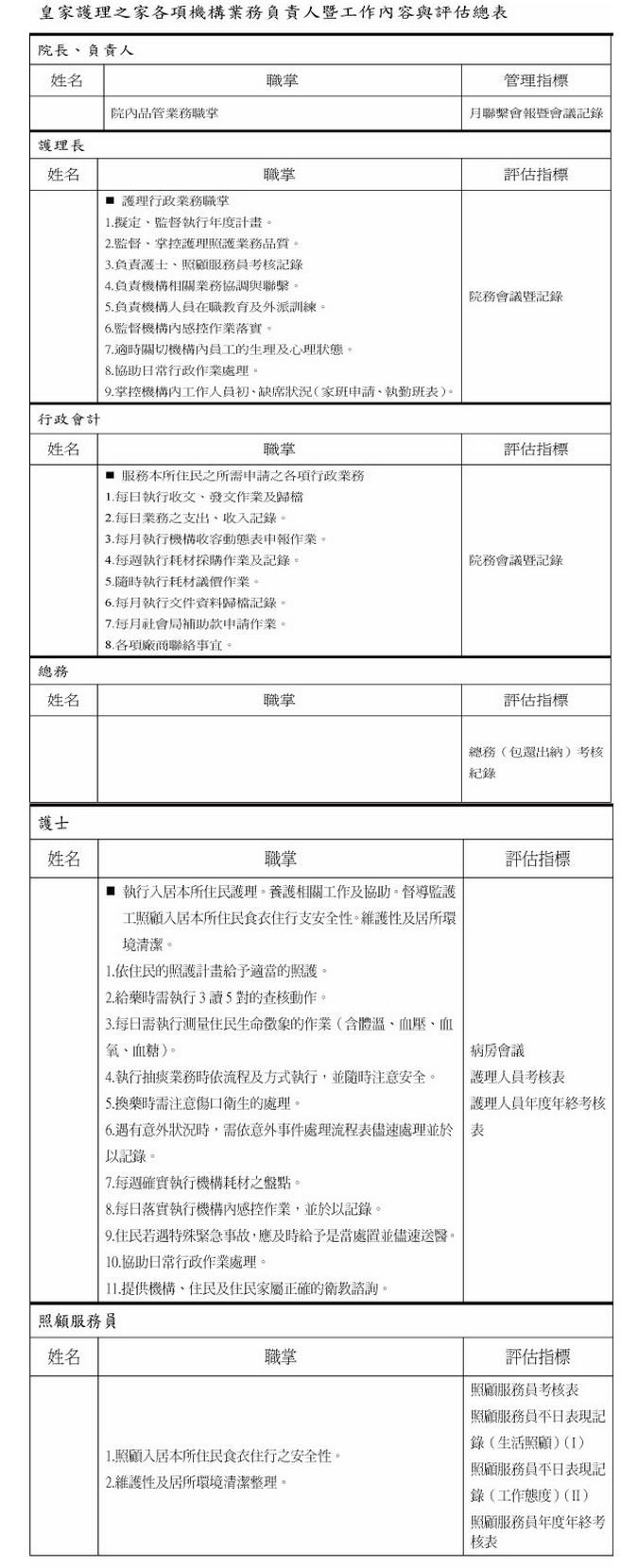 各項機構業務負責人暨工作內容